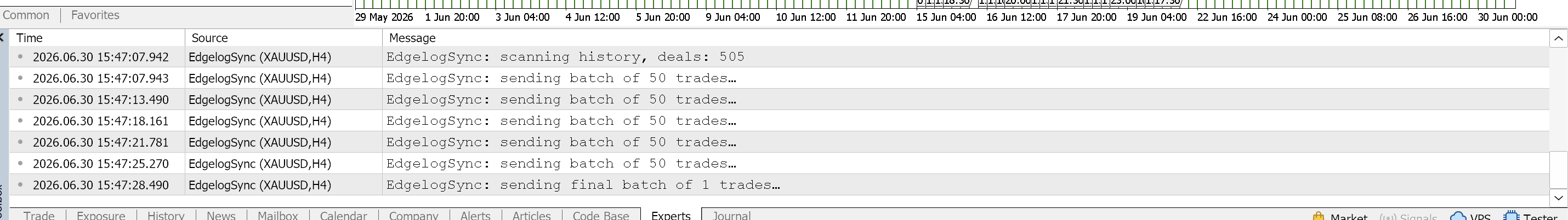diário de trading algorítmico