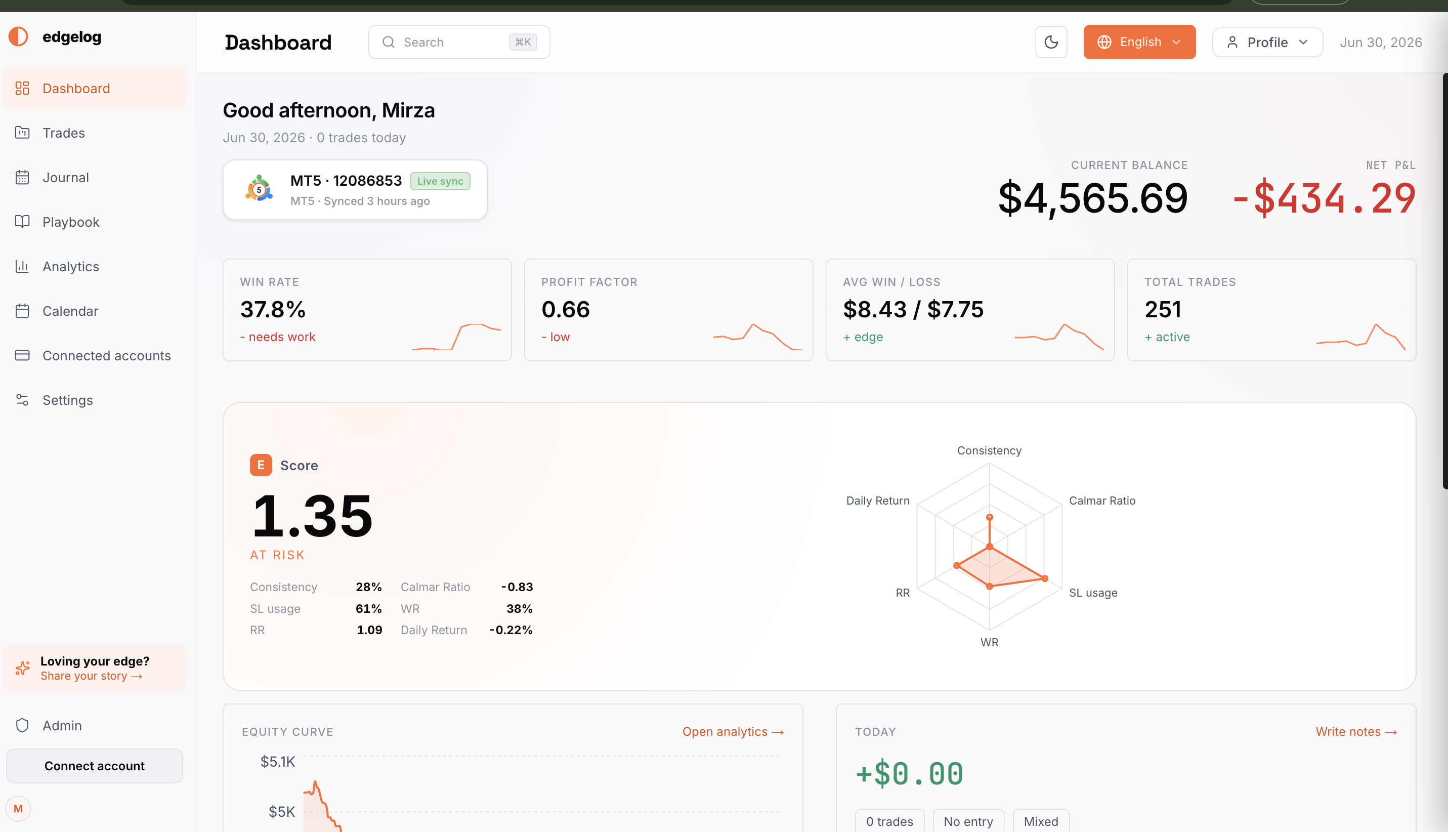 diário de trading algorítmico